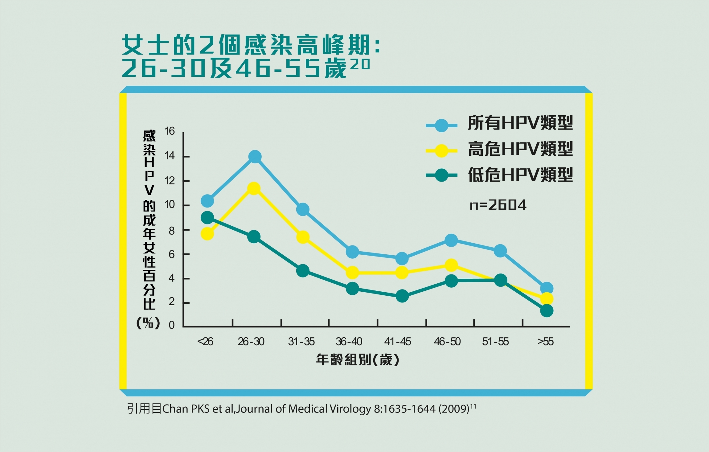 本頁圖片/檔案 - hpv_female_section3